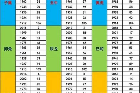 1927年台灣 數字代表的五行